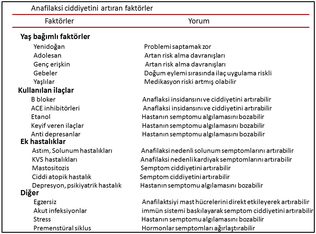 Anafilaktik şok, acil durum Anafilaktik şok, acil durum