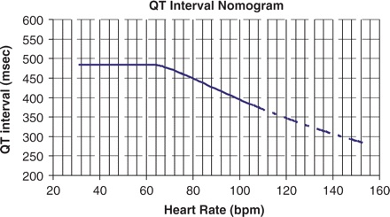 Kaynak: lifeinthefastlane.com - ecg