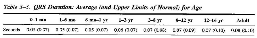 QRS-duration-by-age