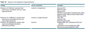 Tablo 10.Non-hipotonik hiponatremi sebepleri. büyük hali için tıklayın.