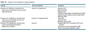 Hiponatremi Kılavuzu 2014 3 Tablo 10.Non-hipotonik hiponatremi sebepleri. büyük hali için tıklayın.