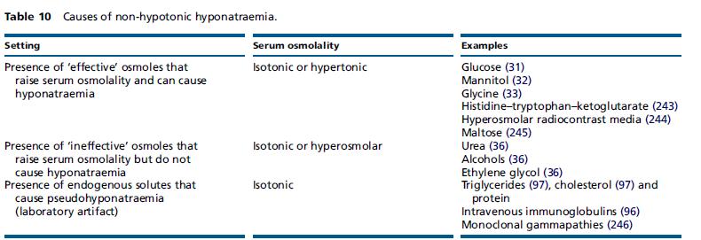 hipovolemik hiponatremi tedavi kılavuzları 145 60 tansiyon
