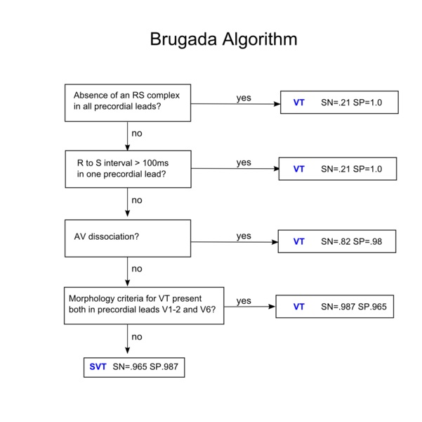 ECGpedia.com'dan alınmıştır (Link için şekle tıklayınız).