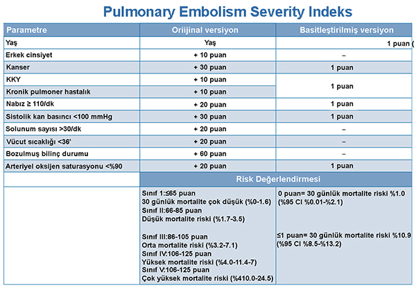 Pulmoner Tromboemboli Kılavuzu ESC 2014 9 Pulmonary embolism sevirity index (PESI)
