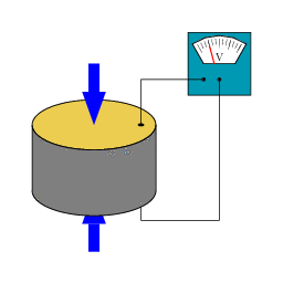 Piezo-elektrik olayı: basınç ve elektrik akımının çift yönlü çalışması