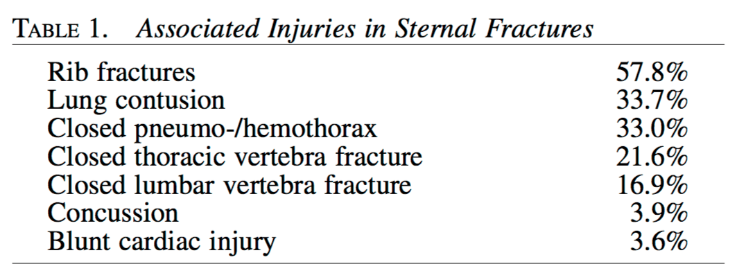 Sternal kırıklara eşlik eden ciddi yaralanmalar