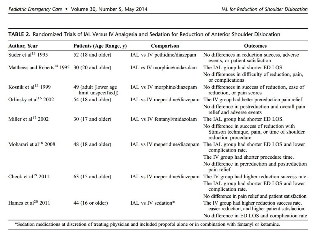İntraartiküler lidokain (IAL) ile İV analjezi ve sedatiflerin karşılaştırması