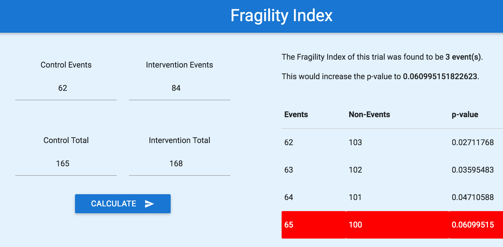 Şekil 5. Fragilityindex.com sitesinden NINDS çalışma sonuçlarının dökümü
