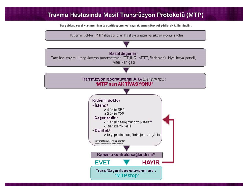 Masif transfüzyon protokolü