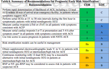 Kaynak : circ.ahajournals.org