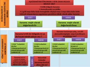 Oral Antikoagülan Alan Hastalarda Kanama Yönetimi (ACC 2017) 5