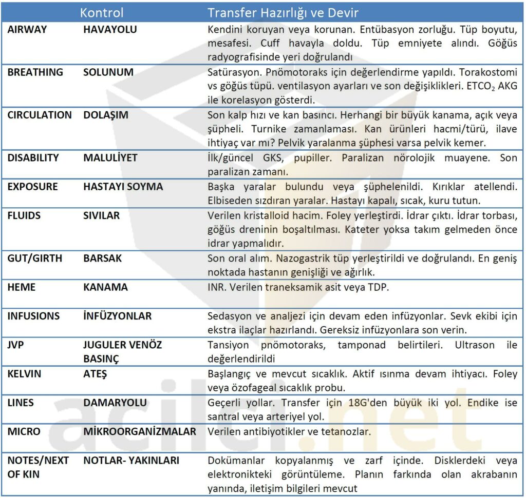 Çoklu Travma Transport Kontrol Listesi