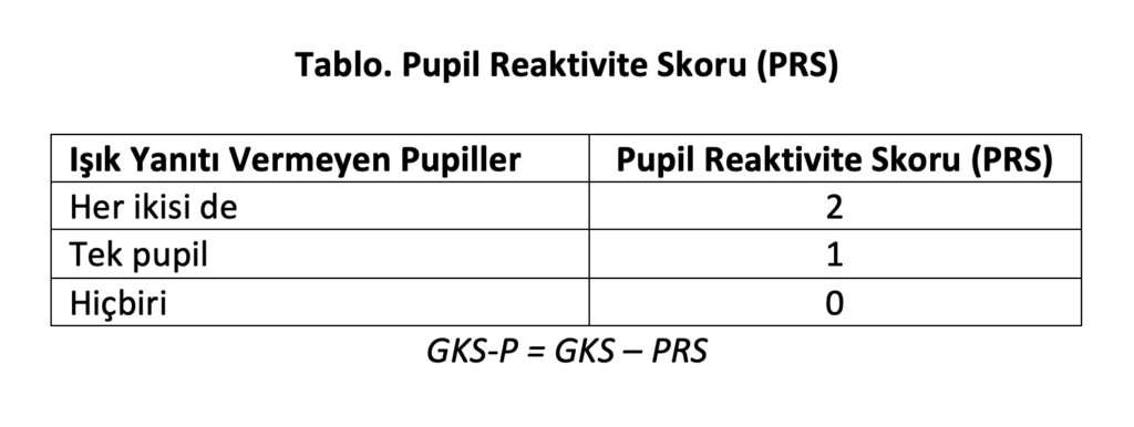 Glasgow Koma Skalası