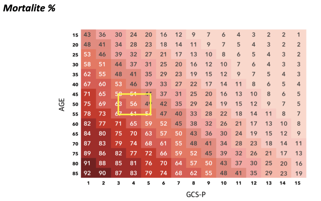 Glasgow Koma Skalası