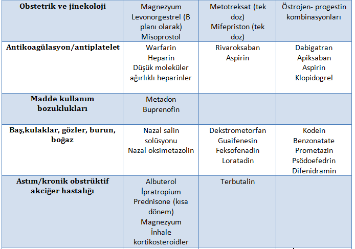 Emziren Hasta Yönetimi 3