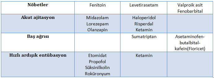 Emziren Hasta Yönetimi 4