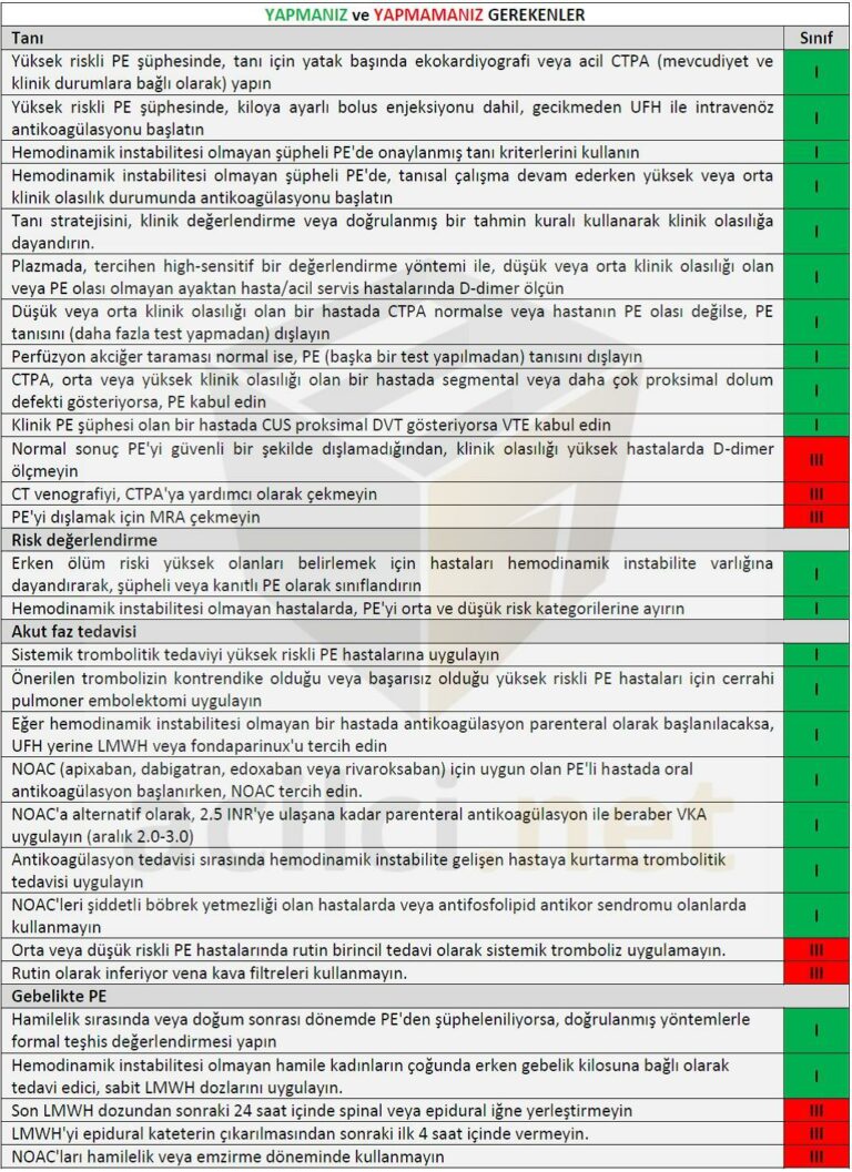 diastolik kan basıncı nedir yorumlar