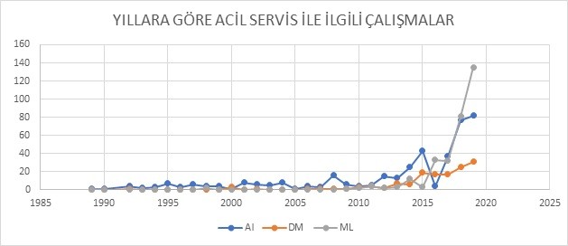 Yapay Zeka ve Acil Tıp 4