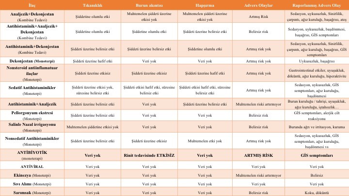 grip, soğuk algınlığı