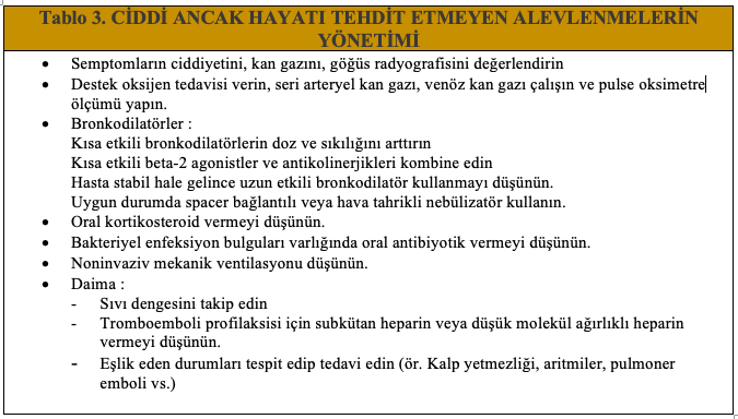 KOAH Alevlenme Yönetiminde GOLD 2020 Kılavuzundaki Yenilikler 6