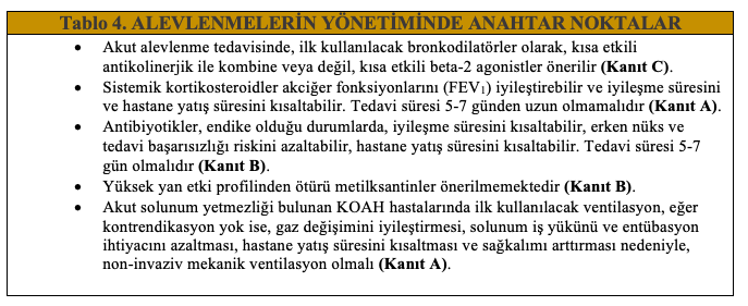 KOAH Alevlenme Yönetiminde GOLD 2020 Kılavuzundaki Yenilikler 7