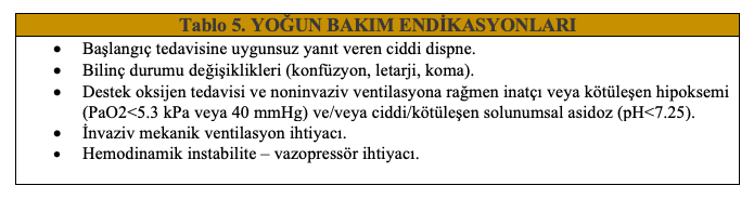 KOAH Alevlenme Yönetiminde GOLD 2020 Kılavuzundaki Yenilikler 8