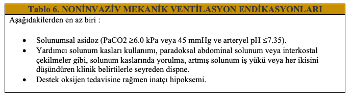 KOAH Alevlenme Yönetiminde GOLD 2020 Kılavuzundaki Yenilikler 9