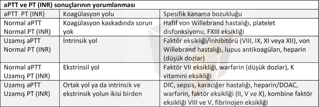 Kanama Bozukluğu 6