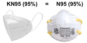 N95, FFP2, FFP3 ve Tıbbi Maskeler 5