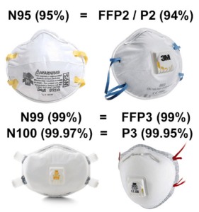 N95, FFP2, FFP3 ve Tıbbi Maskeler 4