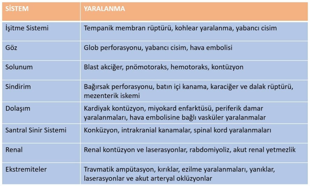Patlama yaralanmaları