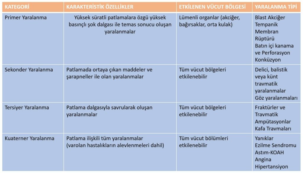 Patlama yaralanmaları